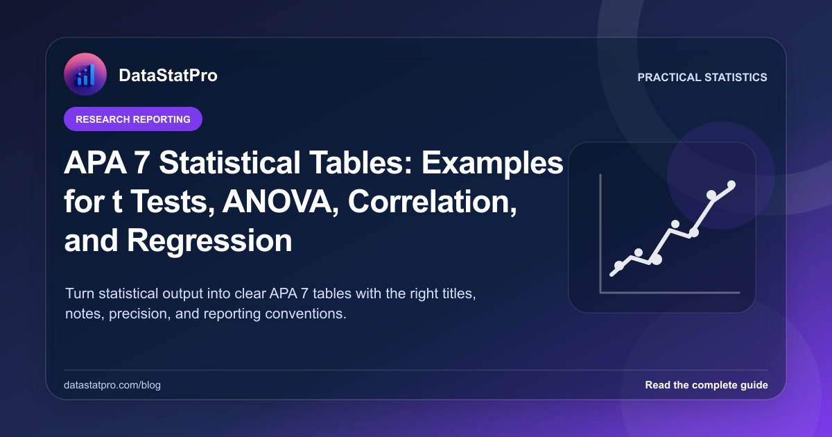 APA 7 Statistical Tables: Examples for t Tests, ANOVA, Correlation, and Regression: illustrated DataStatPro statistics guide