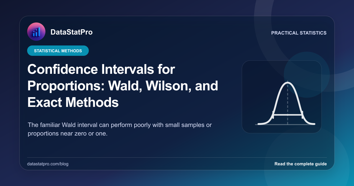 Confidence Intervals for Proportions: Wald, Wilson, and Exact Methods: illustrated DataStatPro statistics guide
