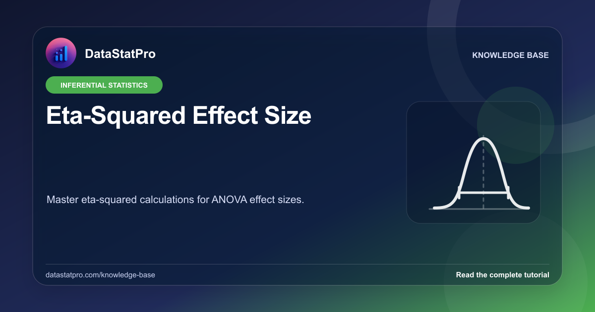 Eta-Squared Effect Size: illustrated DataStatPro statistics tutorial