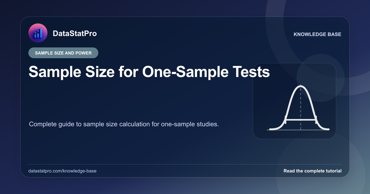 Sample Size for One-Sample Tests: illustrated DataStatPro statistics tutorial
