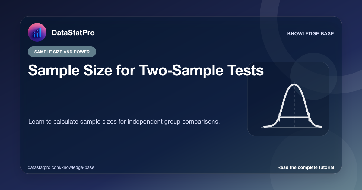 Sample Size for Two-Sample Tests: illustrated DataStatPro statistics tutorial