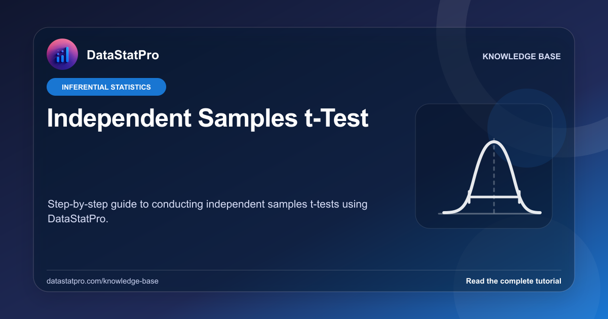Independent Samples t-Test: illustrated DataStatPro statistics tutorial