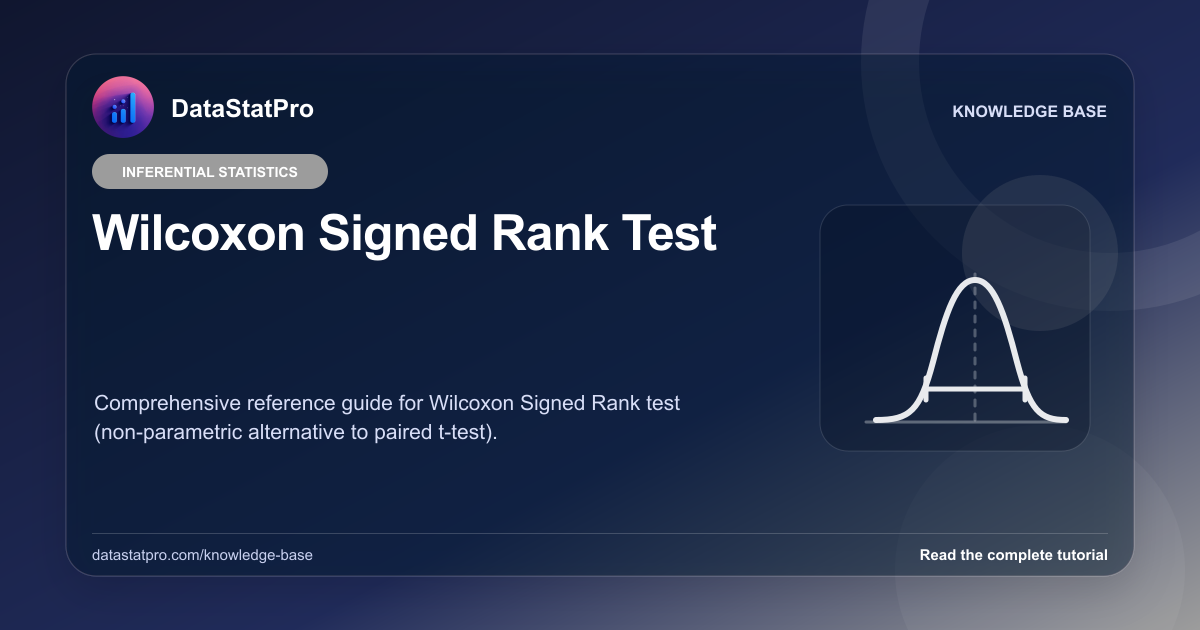 Wilcoxon Signed Rank Test: illustrated DataStatPro statistics tutorial