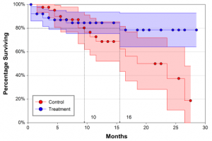 SurvivalPlot-e1506530420675-300x200