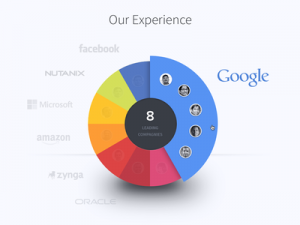 Pie_Chart_NSBSTAT