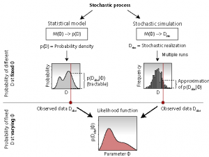 statistical_vs_simulations1-300x226